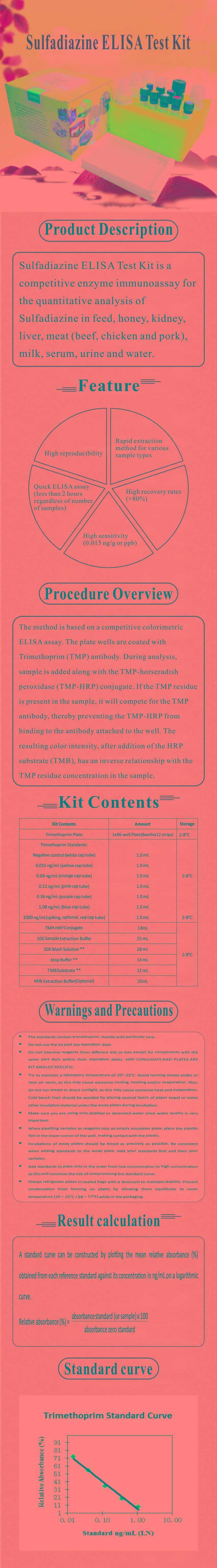 試劑盒|產品檢測試劑盒|代理品牌 試劑盒|產品檢測試劑盒|代理品牌