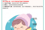 【健康預警】冬日健康警報！?。∪似尾《荆℉MPV）