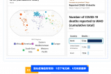 新冠卷土重來？最新全球疫情趨勢+防護指南，這些數(shù)據(jù)必須關(guān)注！